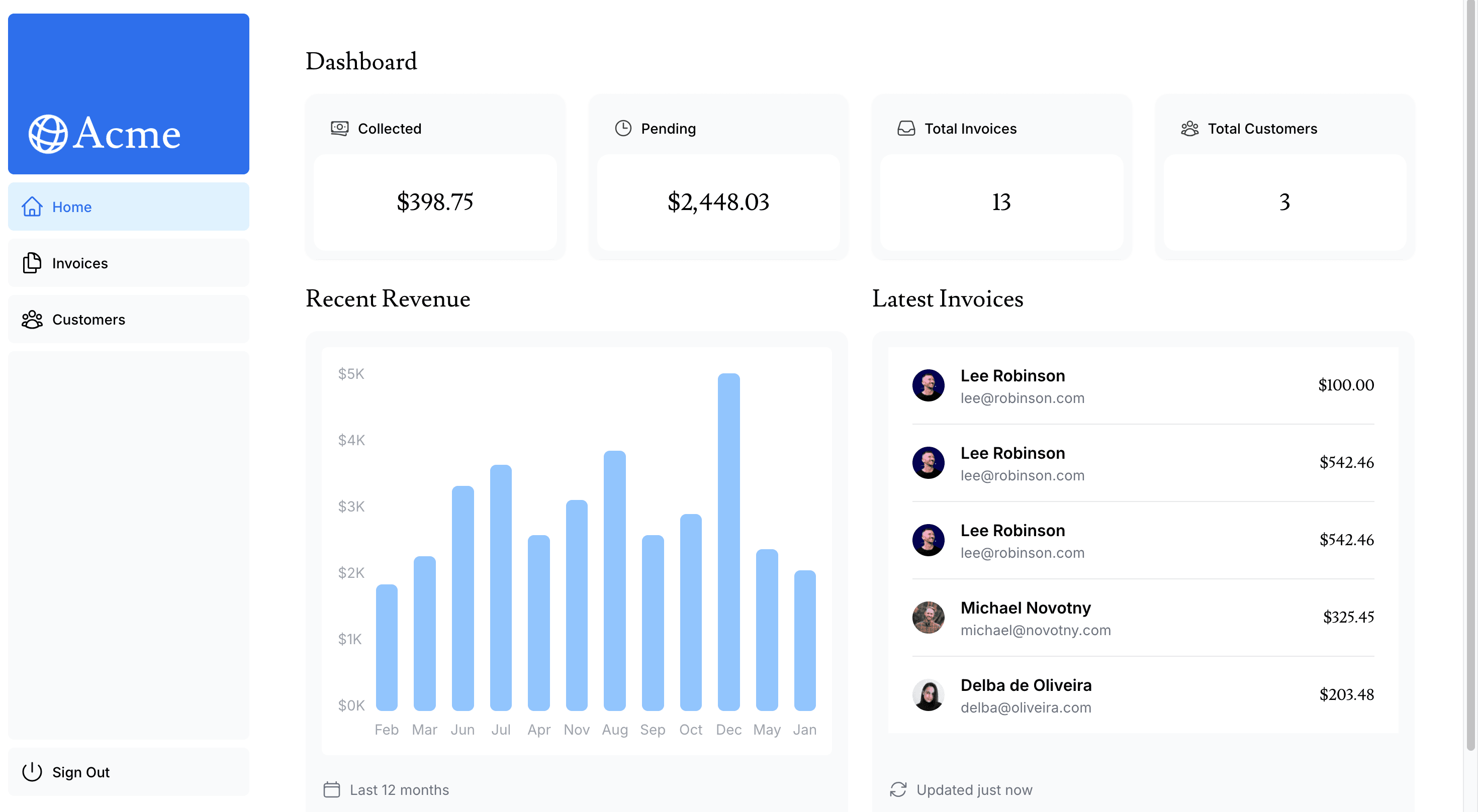 Acme Dashboard