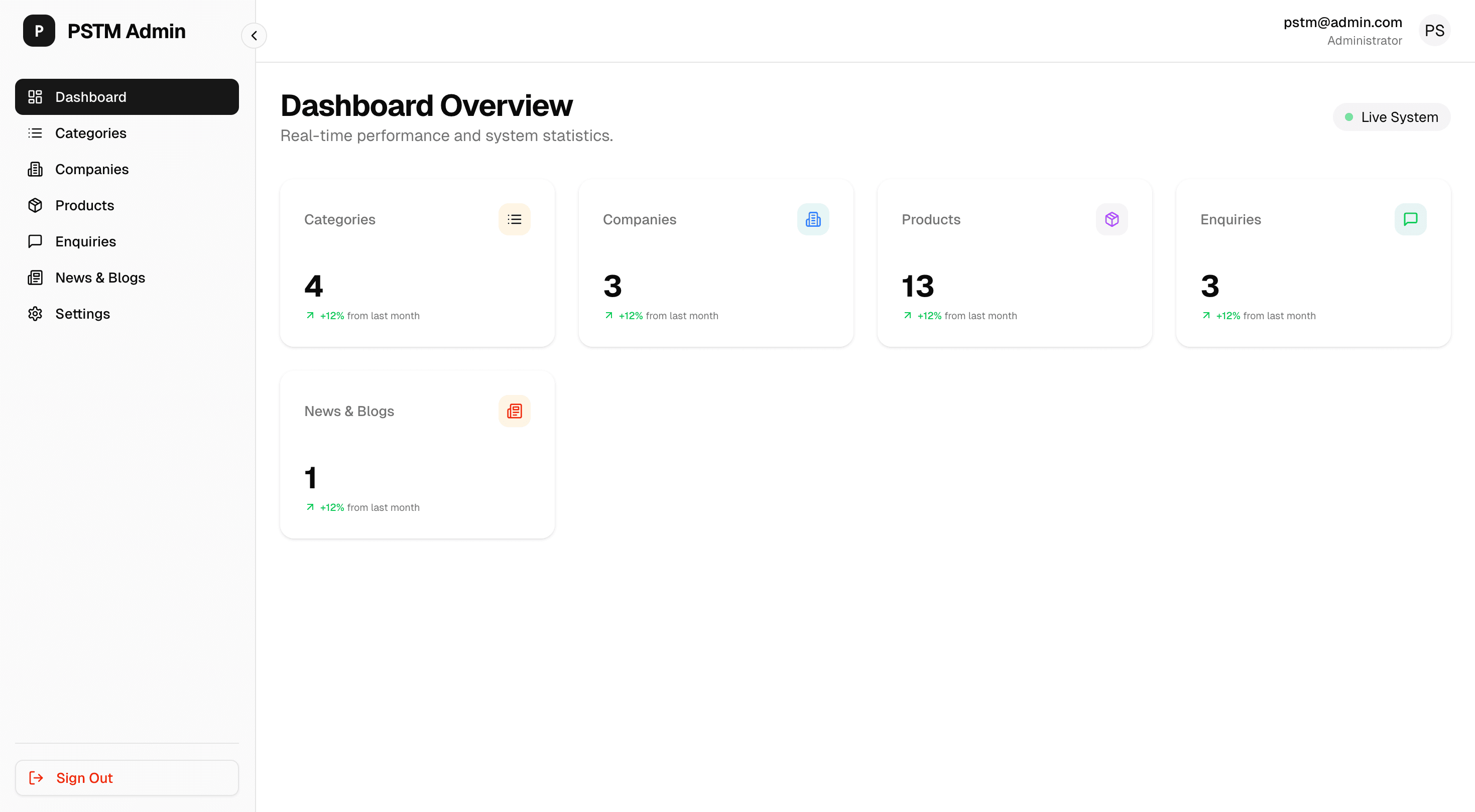 PSTM Admin Dashboard